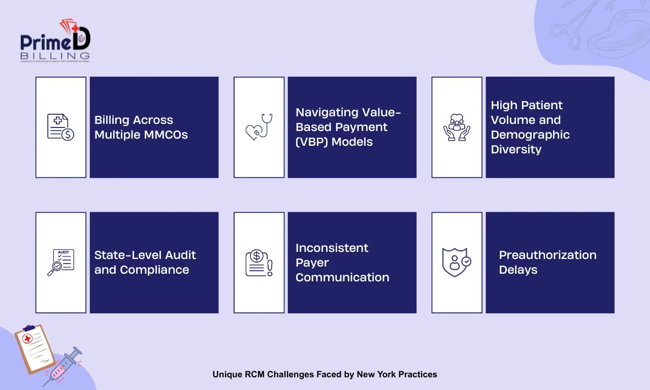 Unique RCM Challenges Faced by New York Practices